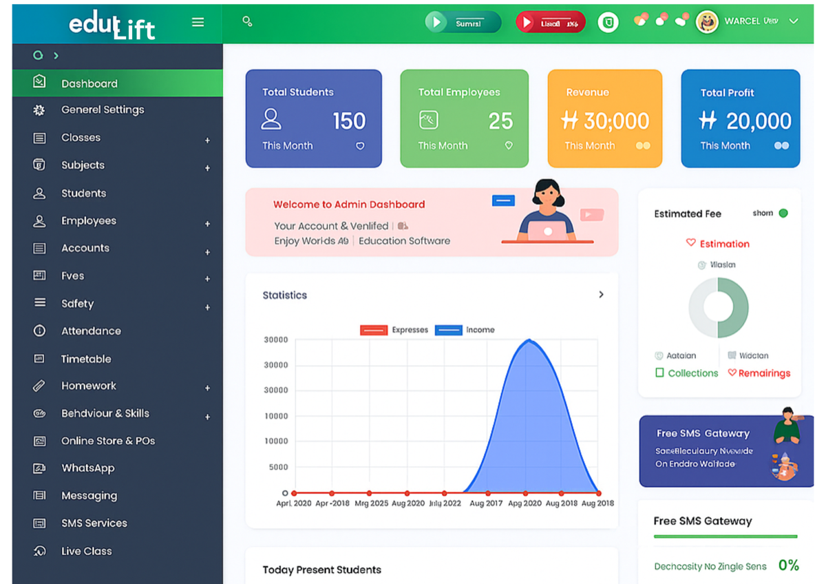 EduLift dashboard preview for connected learning products